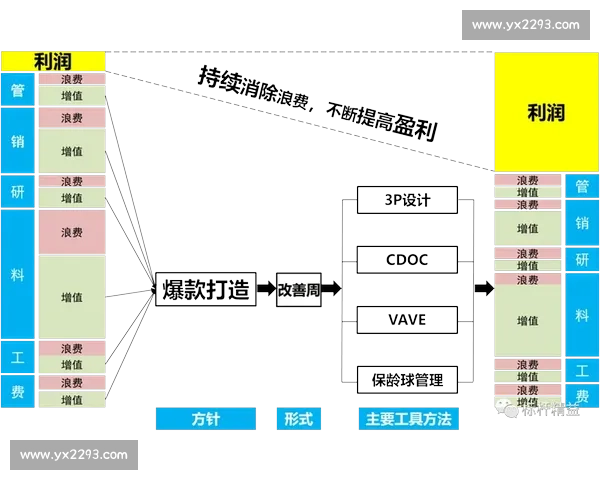 以爆款打造为中心的产品策略全流程方法论与实战指南增长