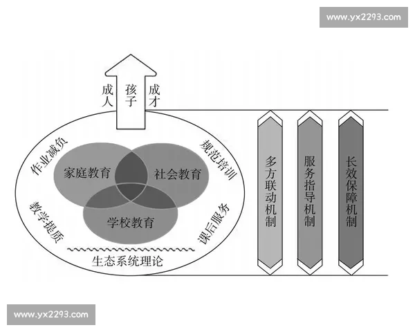 新时代背景下校园体育育人功能与健康成长协同发展路径探索