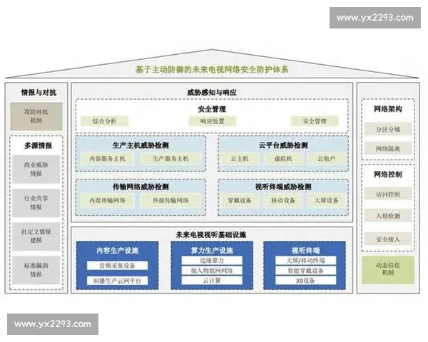 以拦截技术为核心构建全方位防御体系的创新策略探索 以拦截技术为核心构建全方位防御体系的创新策略探索