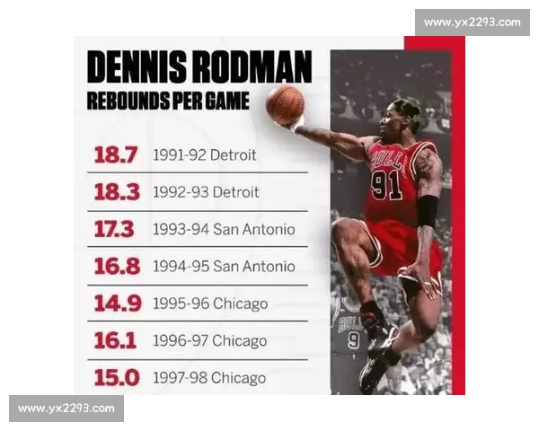 围绕篮板压制构建攻防体系提升比赛统治力与节奏控制能力与效率提升 围绕篮板压制构建攻防体系提升比赛统治力与节奏控制能力与效率提升